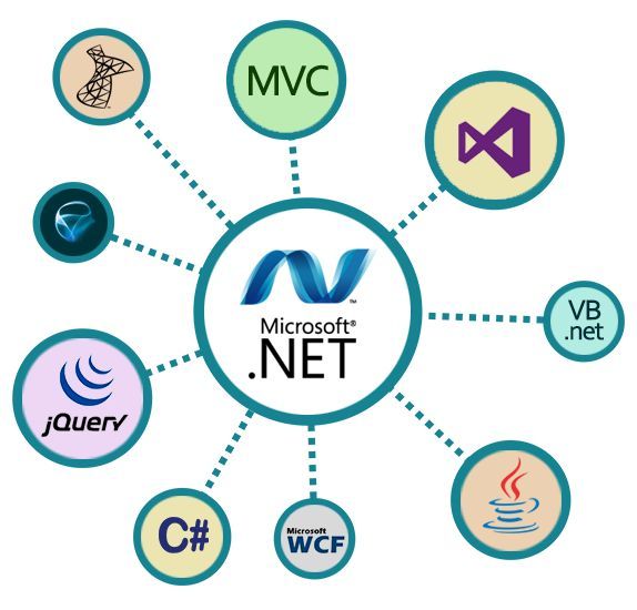 Program Visual
